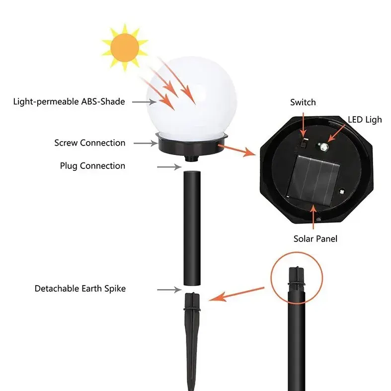 Lampa solara LED pentru Gradina, Set 2 Bucati, Tip Glob/Sferica, 37 cm, Diametru 10 cm, Buton On-Off, Multicolor, Negru/Alb (5)