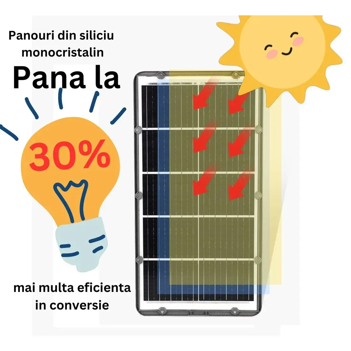 Lampa solara stradala, IP65, senzor de lumina, 306 LED-uri SMD, 3000 lm, panou 40W, putere 300W, autonomie 12-16 ore, telecomanda, montare prin fixare, pentru strada sau gradina, finisaj mat, material ABS, 70.3 x 36.5 x8.7 cm, lumina alb rece, gri (5)
