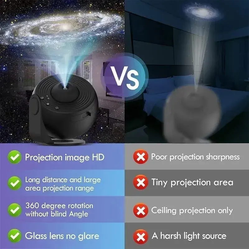Lampa Tip Proiector Galaxie, pentru Dormitor, Tematica Cer Instelat, Model Glob, HD, Rotire 360 de Grade, 13 Imagini, Incarcare USB, 5 W, 11.2x10.8x10.9 cm, Negru (6)