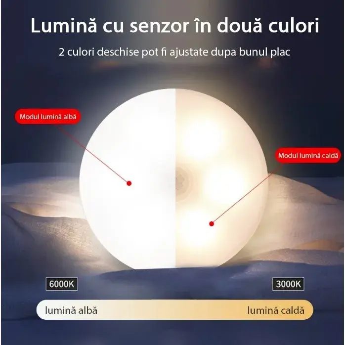Lampa de Veghe LED, cu Senzor de Miscare, Lumina Alba Calda si Rece, Incarcare USB, 0.6W, 300mAh, Design Rotund, Alb, 8.5x2.3 cm (7)
